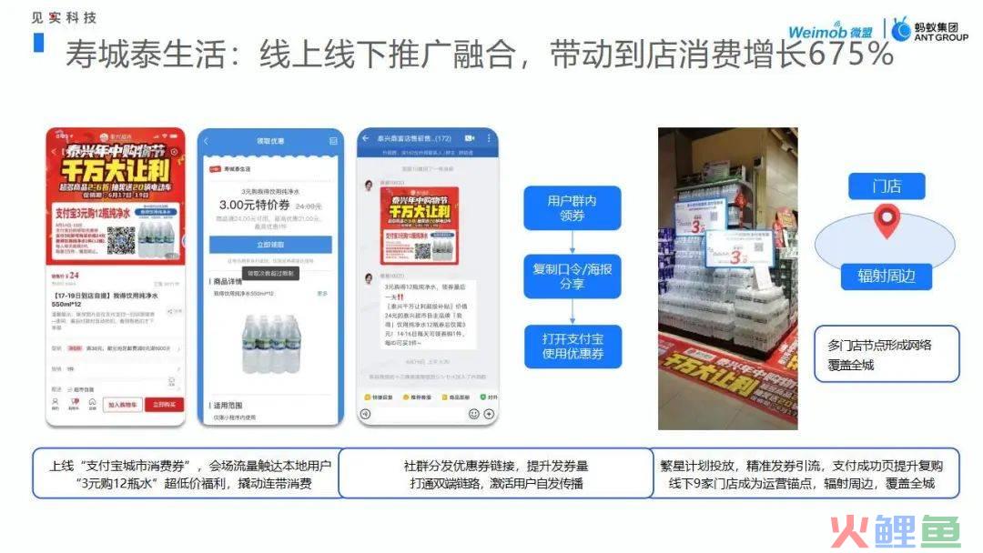 支付宝公私域联营“3+1+1”指南