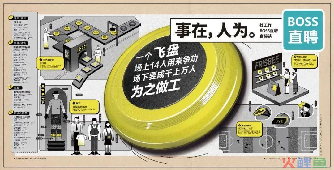 BOSS直聘17句文案:让人看一眼就忘不掉