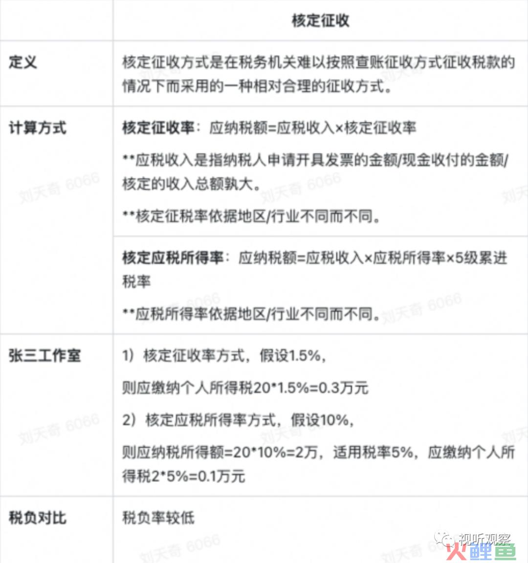 从核定征收变为查账征收，高收入主播纳税方式改变，年底或迎来补税潮