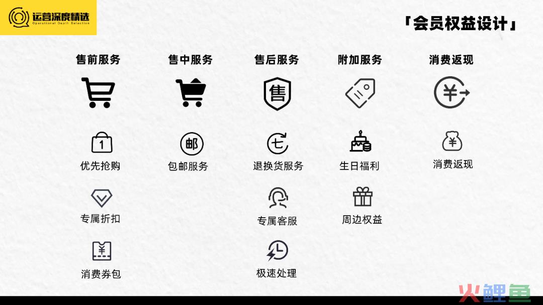 2023的趋势是会员营销？一文带你速通会员基础概念！丨专题研究