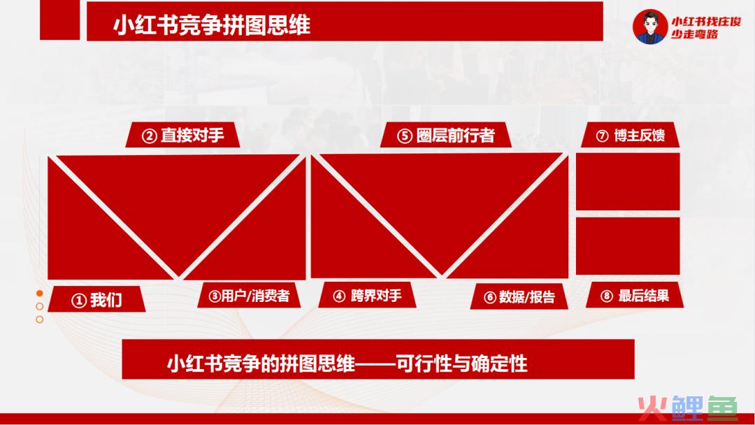 品牌老板少亏100万的8个试错漏斗