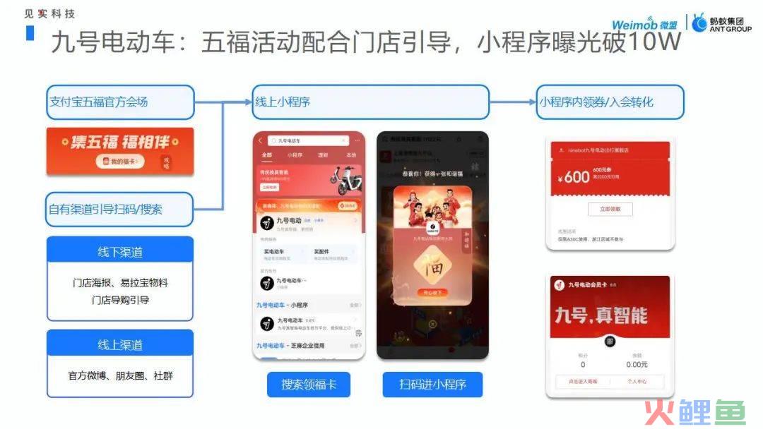 支付宝公私域联营“3+1+1”指南
