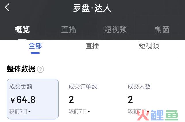 如何让抖音达人自发性的做种草带货类视频？