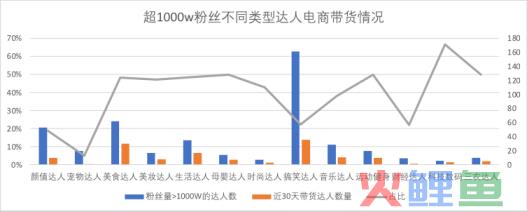如何让抖音达人自发性的做种草带货类视频？