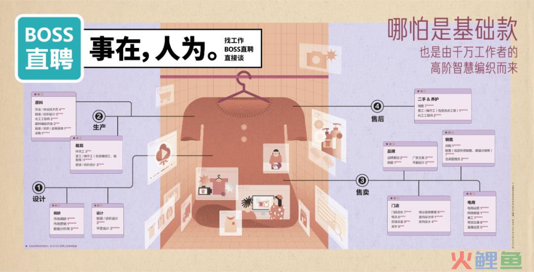 BOSS直聘17句文案:让人看一眼就忘不掉