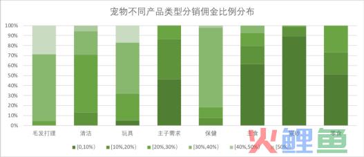 如何让抖音达人自发性的做种草带货类视频？