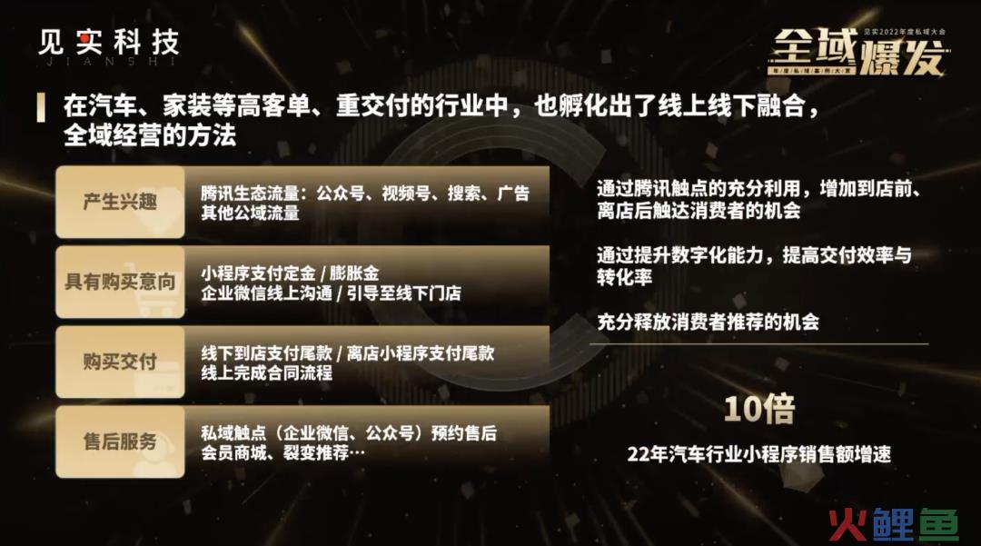 ​腾讯智慧零售张锦煜：用四大品牌增长解析私域2.0三大新机会