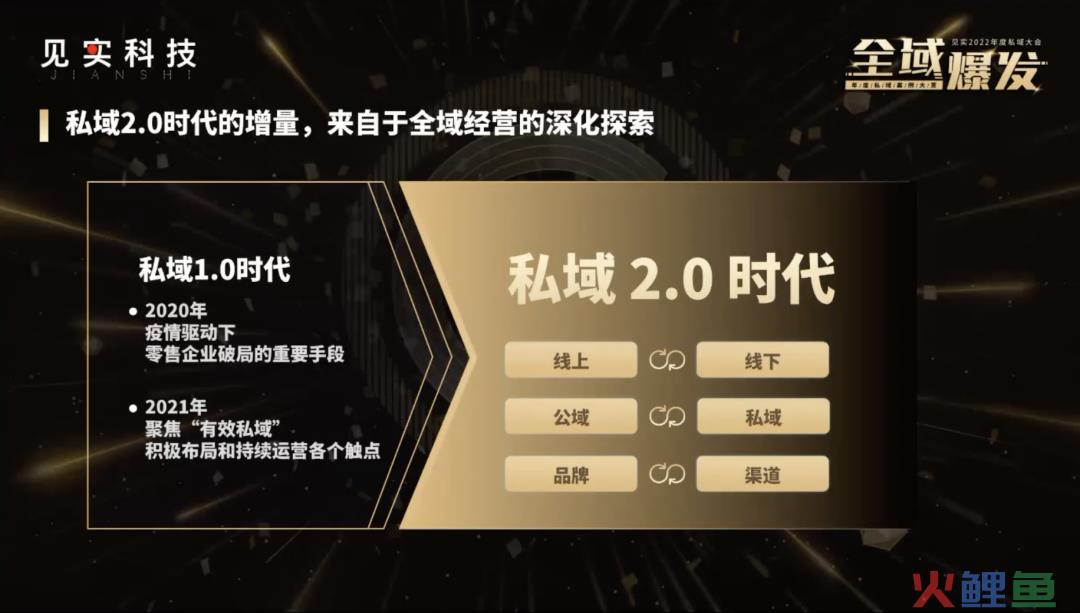 ​腾讯智慧零售张锦煜：用四大品牌增长解析私域2.0三大新机会