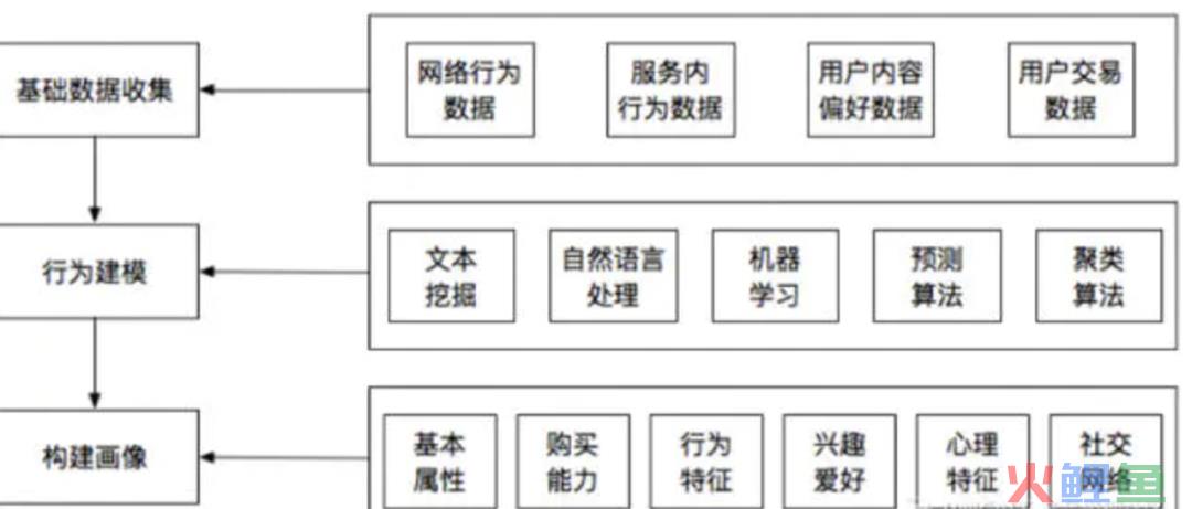 产品上线了，可以用这些数据指标