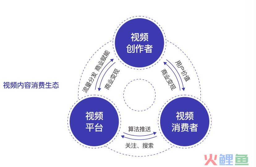 抖音“顶流”都在用的视频工具，到底有多香？