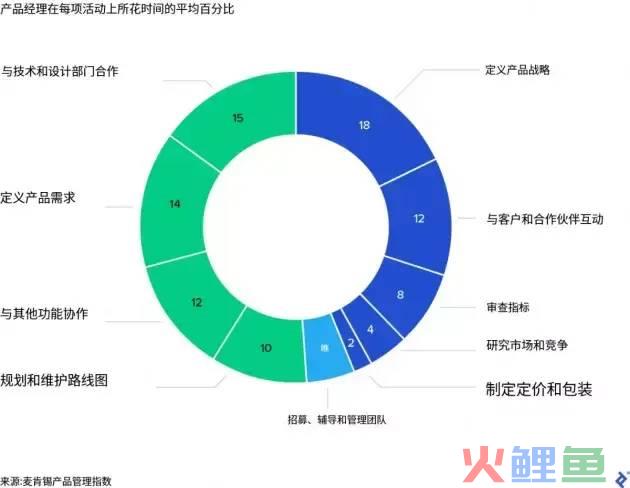 B端产品100问：讲透产品经理能力模型（Q77-Q86）