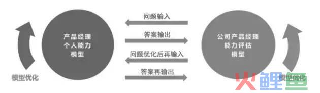 B端产品100问：讲透产品经理能力模型（Q77-Q86）