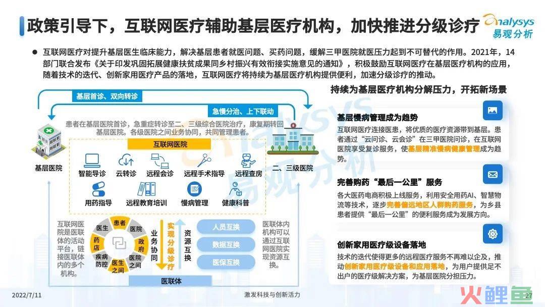 疫情之下，互联网医疗企业该如何解锁应用新场景？