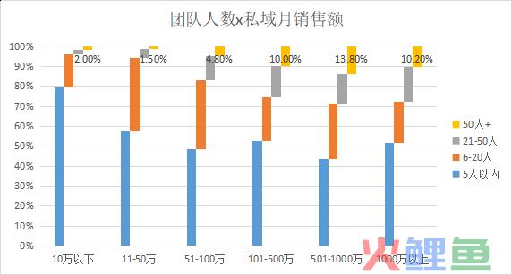 2023年的私域会是什么样？