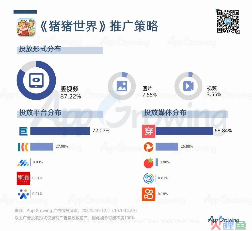 Q4尾声将近，手游再吹暖风，多个大厂获批版号，模拟类成为买量冠军