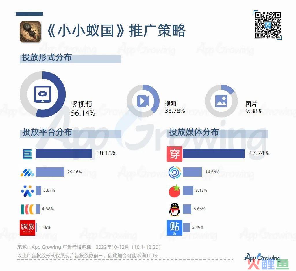 Q4尾声将近，手游再吹暖风，多个大厂获批版号，模拟类成为买量冠军