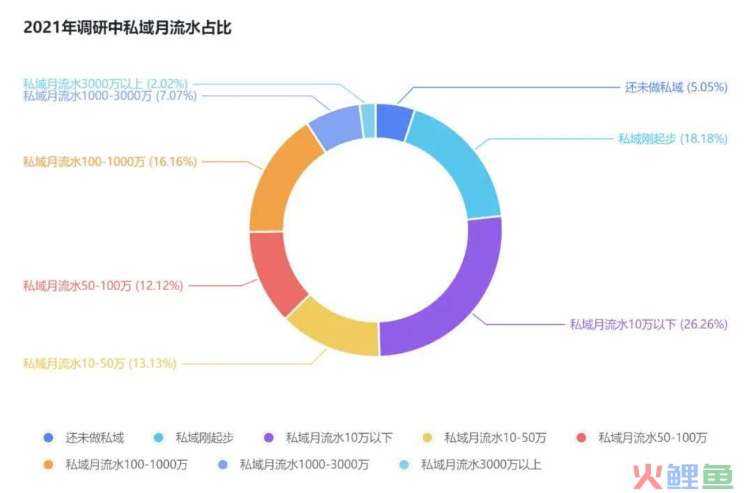 2023年的私域会是什么样？