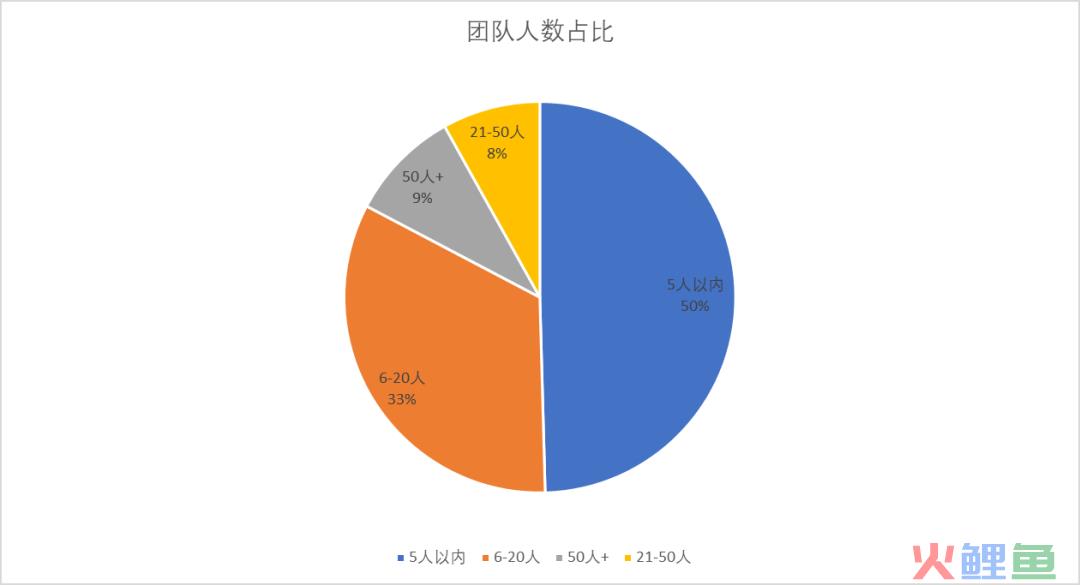 2023年的私域会是什么样？