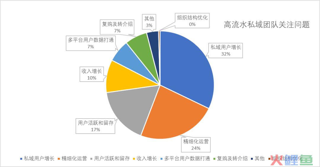 2023年的私域会是什么样？