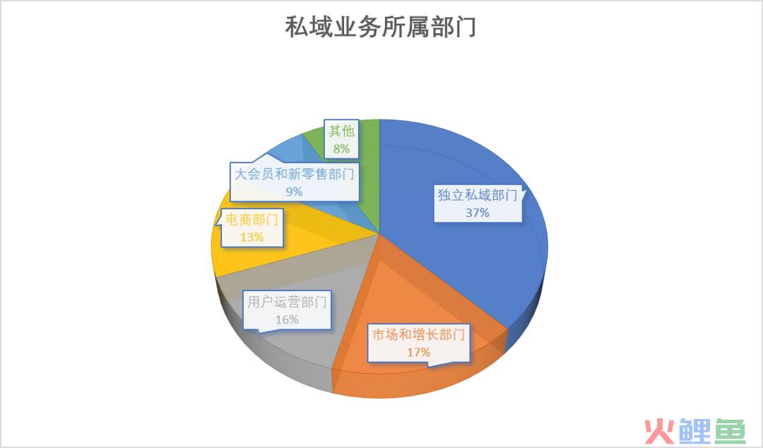 2023年的私域会是什么样？