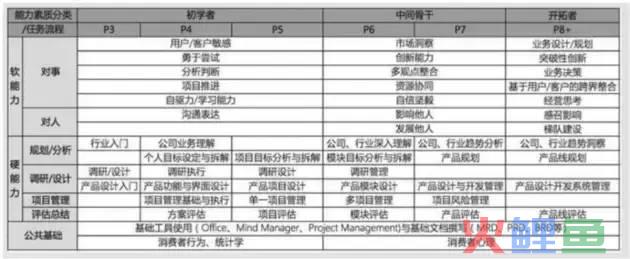 B端产品100问：讲透产品经理能力模型（Q77-Q86）