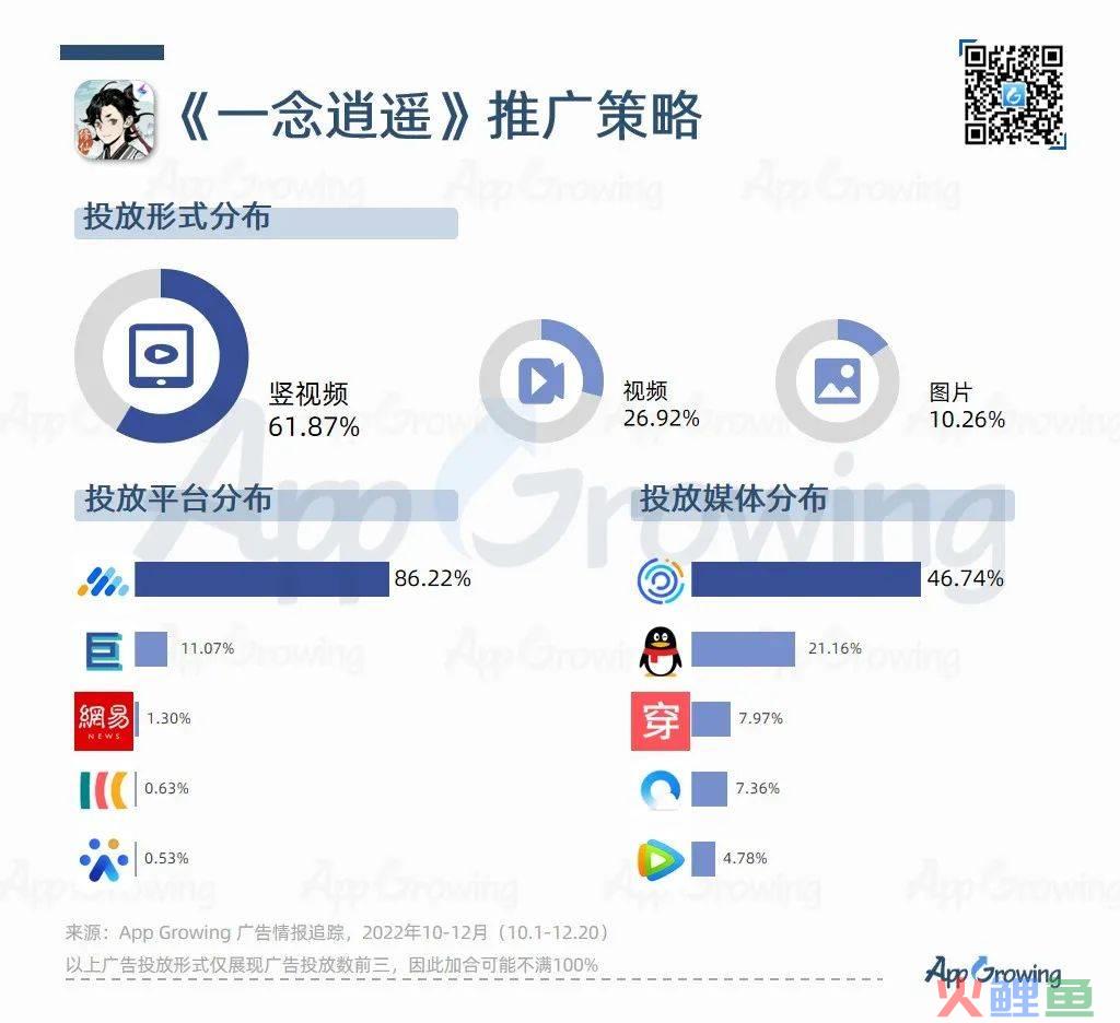 Q4尾声将近，手游再吹暖风，多个大厂获批版号，模拟类成为买量冠军