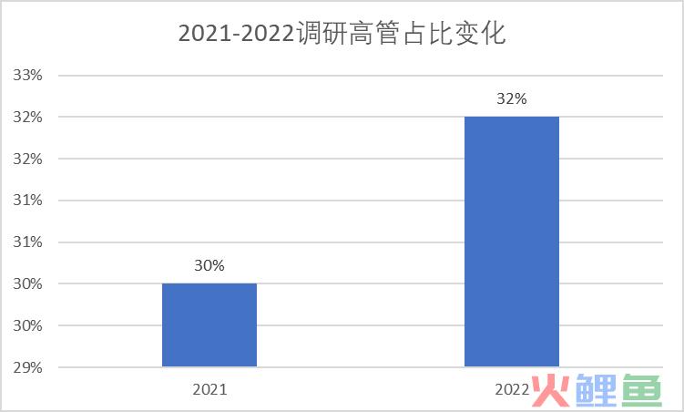 2023年的私域会是什么样？