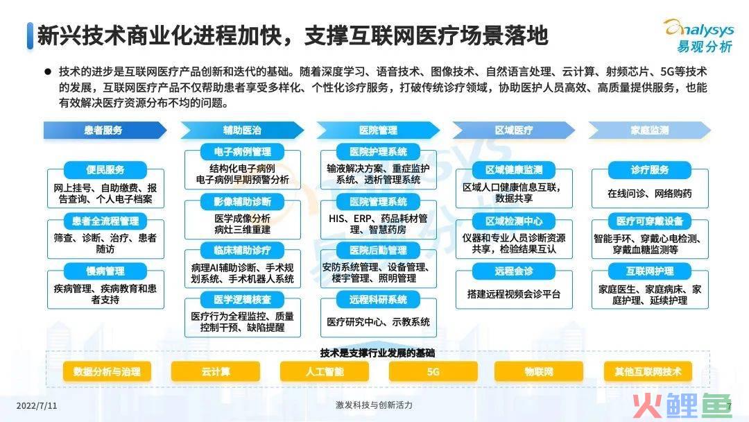 疫情之下，互联网医疗企业该如何解锁应用新场景？