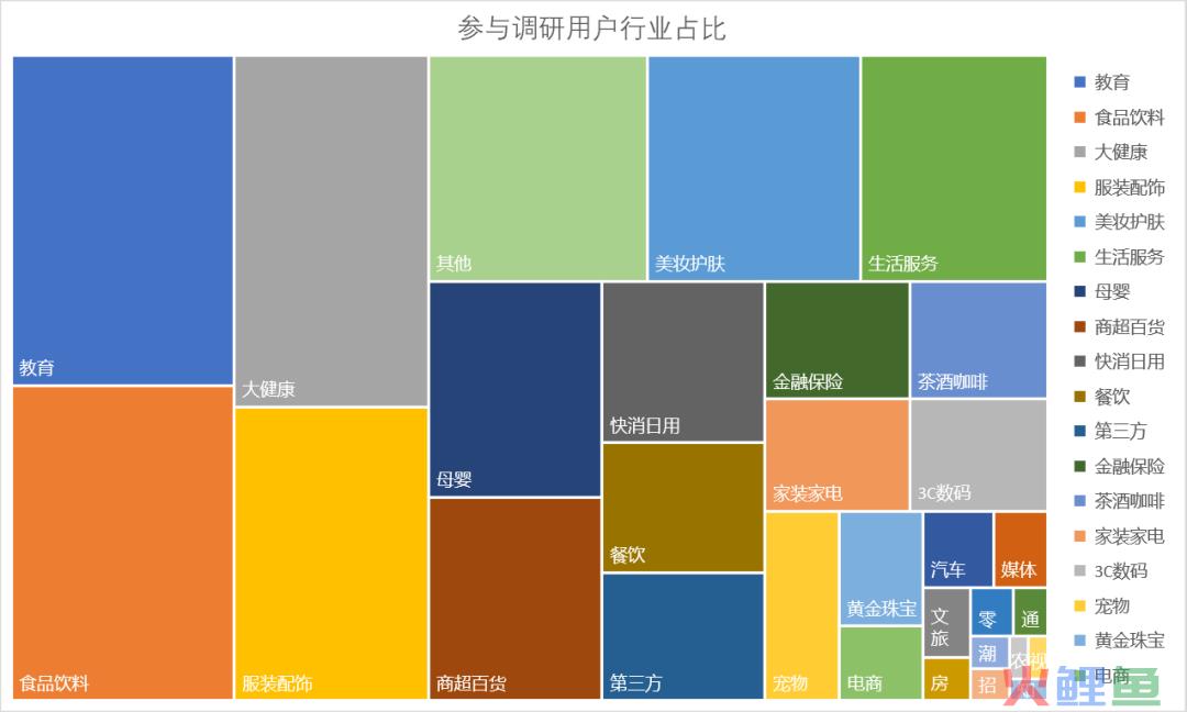 2023年的私域会是什么样？