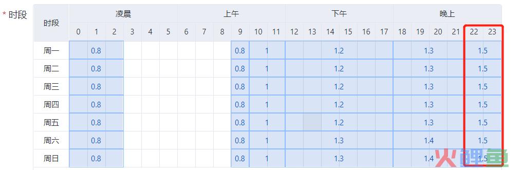 SEMer怎样控制成本，才能转化快人一步？