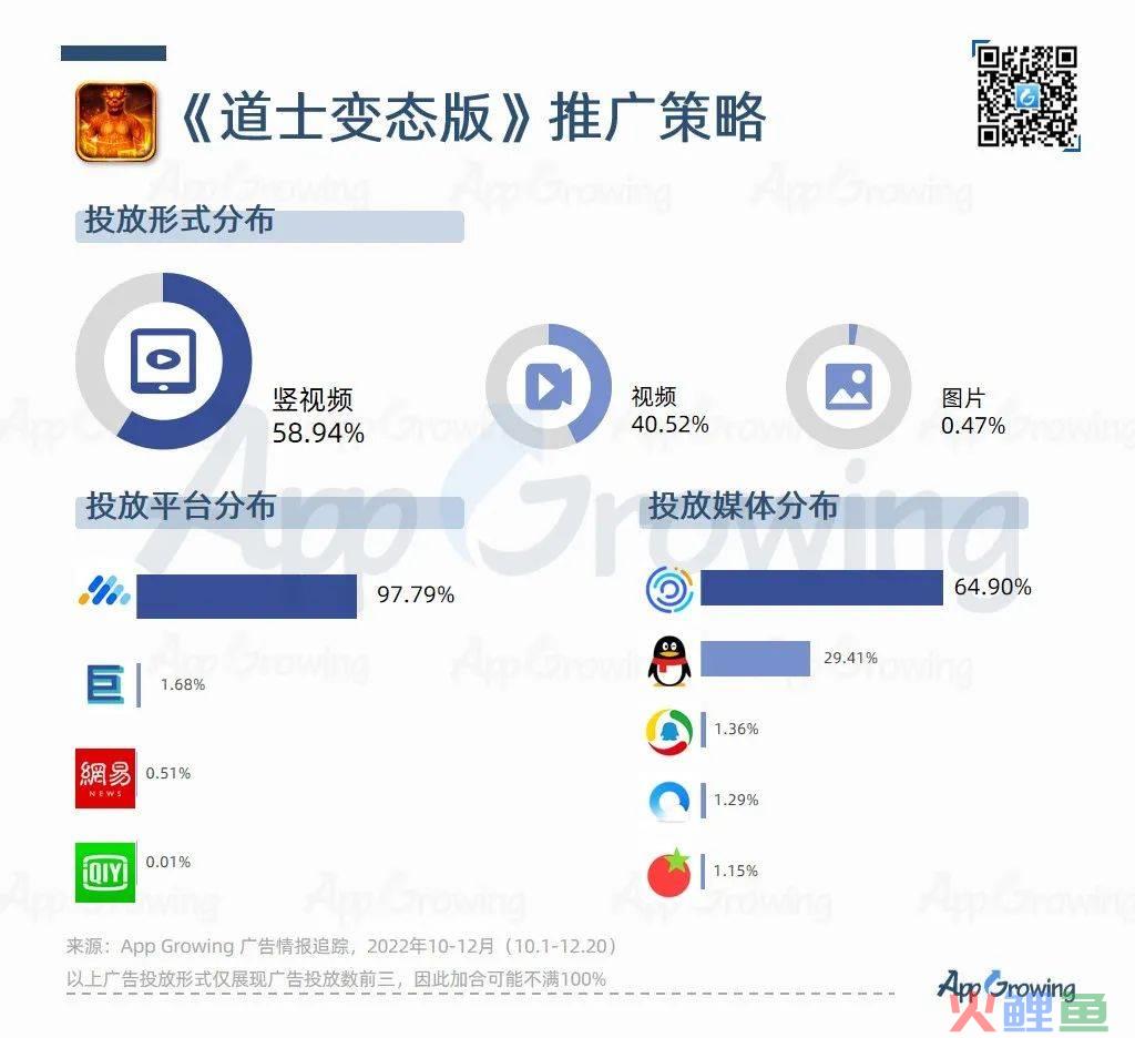 Q4尾声将近，手游再吹暖风，多个大厂获批版号，模拟类成为买量冠军