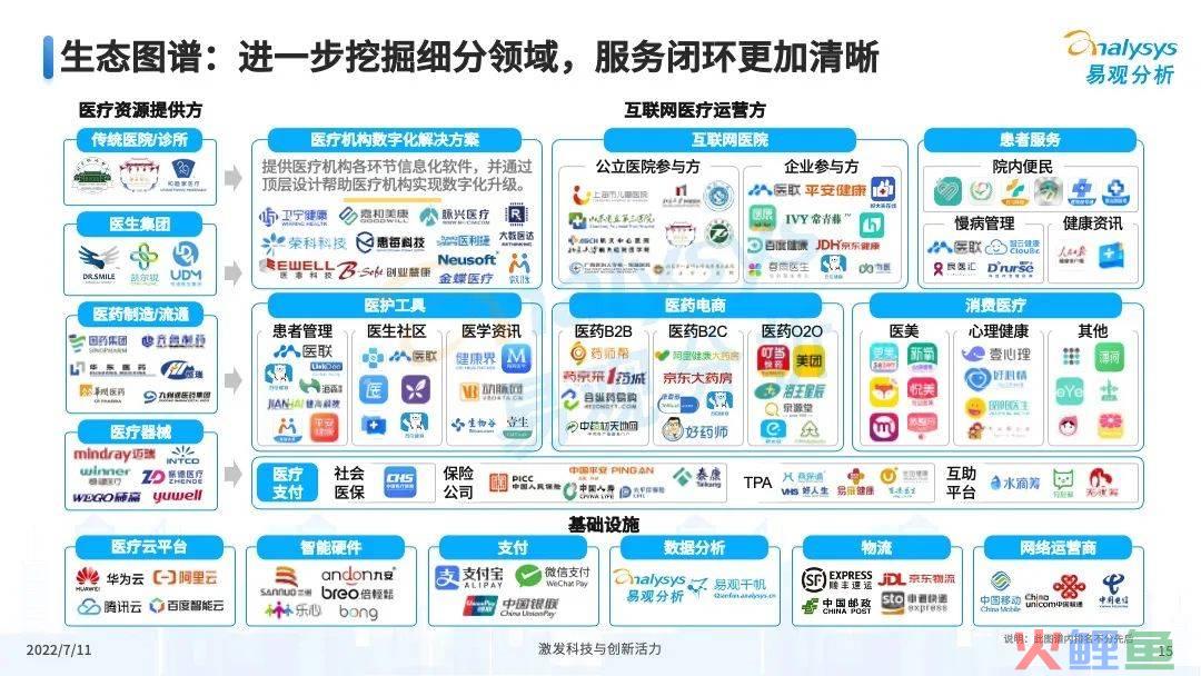 疫情之下，互联网医疗企业该如何解锁应用新场景？