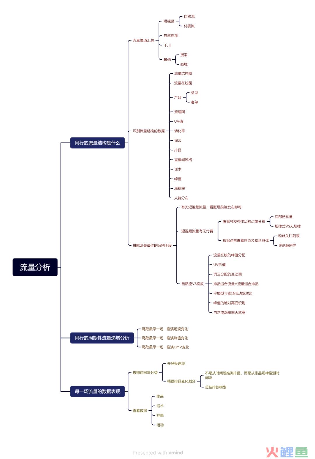 2万字长文，颗粒级竞品拆解方法论（下）