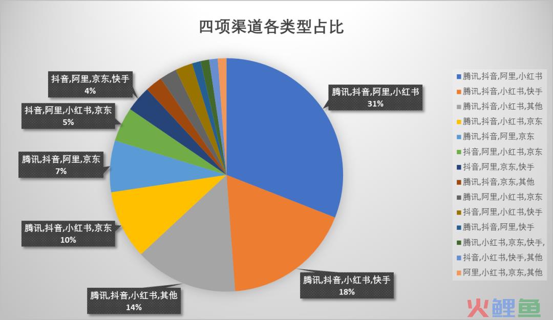 ​哪个平台更被偏爱作为用户运营主阵地？