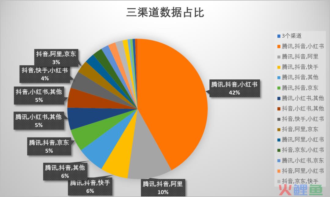 ​哪个平台更被偏爱作为用户运营主阵地？