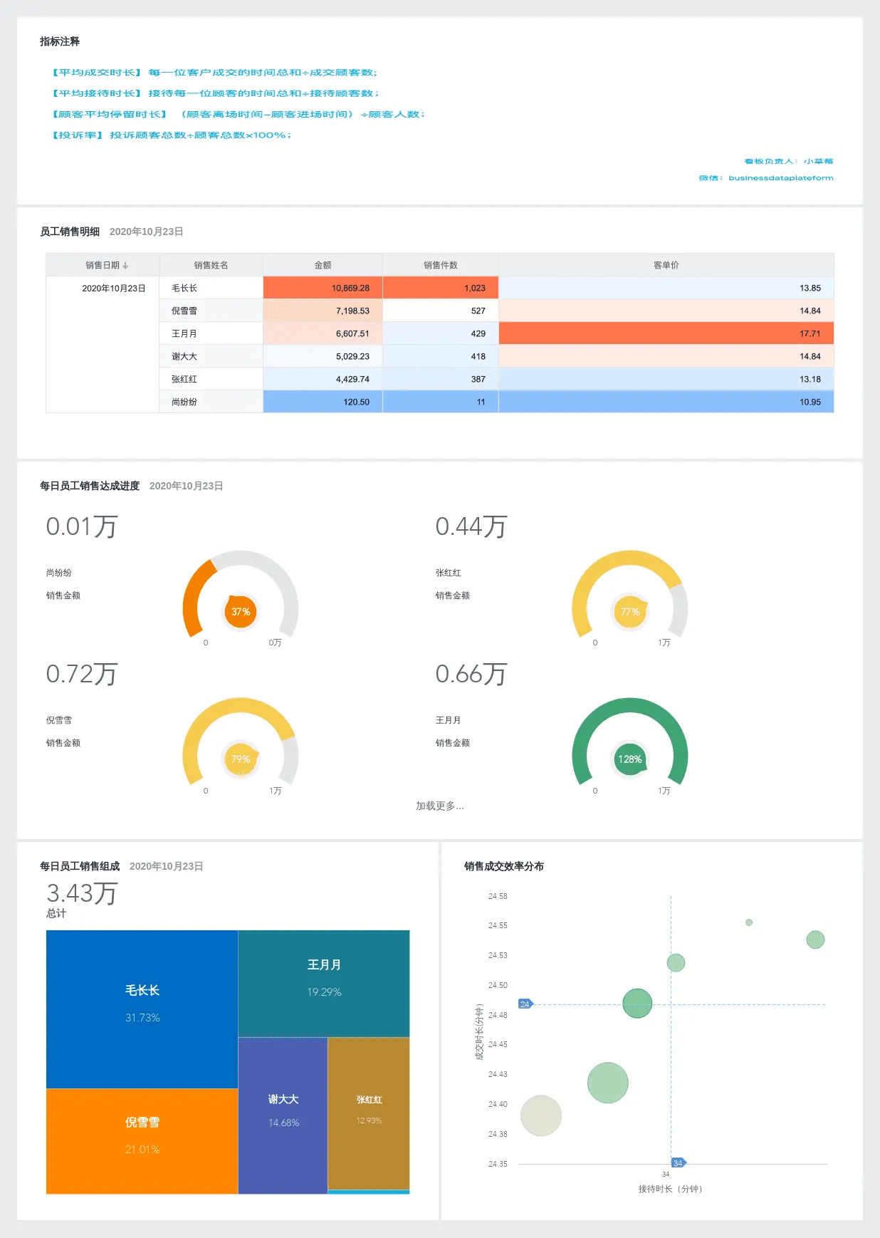 数据可视化总是用力过猛是为什么？