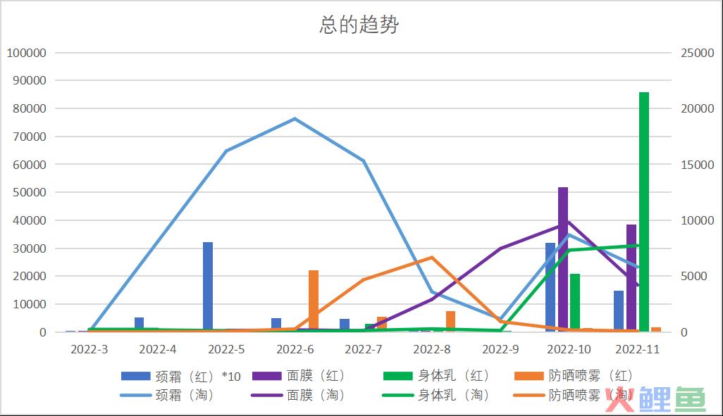 打造小红书KOC爆文玩儿法——以欧花集为例