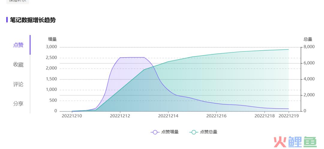 打造小红书KOC爆文玩儿法——以欧花集为例