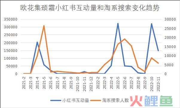 打造小红书KOC爆文玩儿法——以欧花集为例