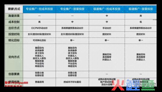 如何通过千川给直播间引流？掌握千川玩法，直播效果提升200%