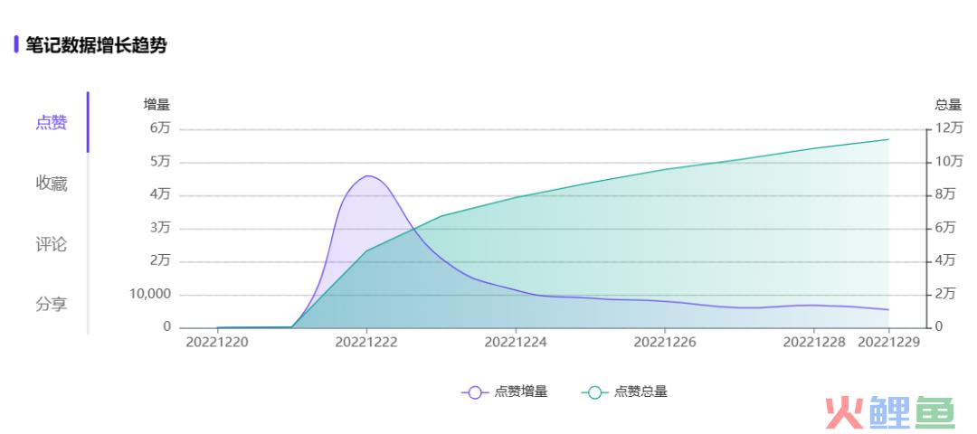 打造小红书KOC爆文玩儿法——以欧花集为例