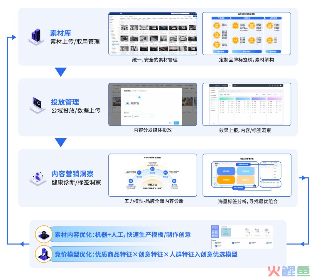 车企营销打响升维战：以数据为基建，迈向营销体系自治