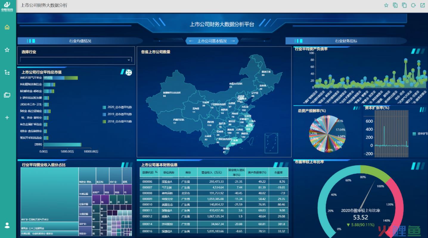 如何科学使用商业数据进行分析决策？