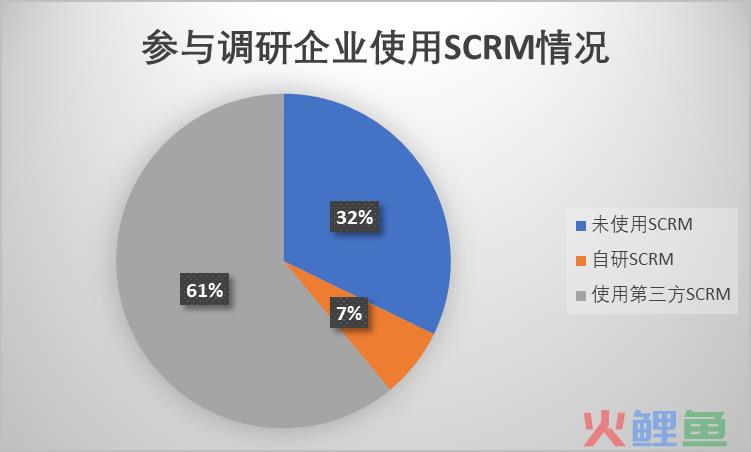 越来越多大品牌，开始对私域服务商表达不满