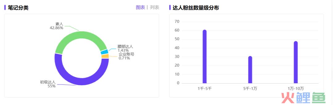 打造小红书KOC爆文玩儿法——以欧花集为例