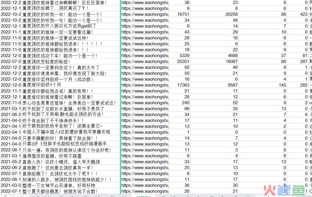 打造小红书KOC爆文玩儿法——以欧花集为例