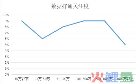 ​哪个平台更被偏爱作为用户运营主阵地？