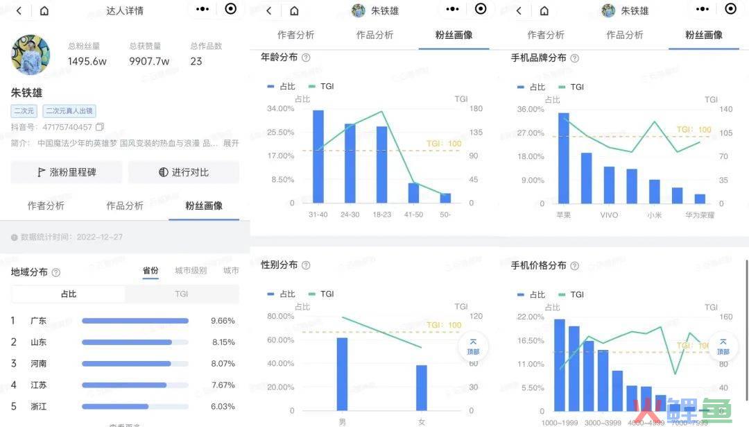 以数据驱动决策，达人营销也能化繁为简