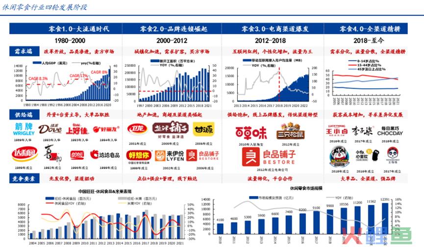 进入全渠道深耕阶段，休食品牌如何获得确定性增长？