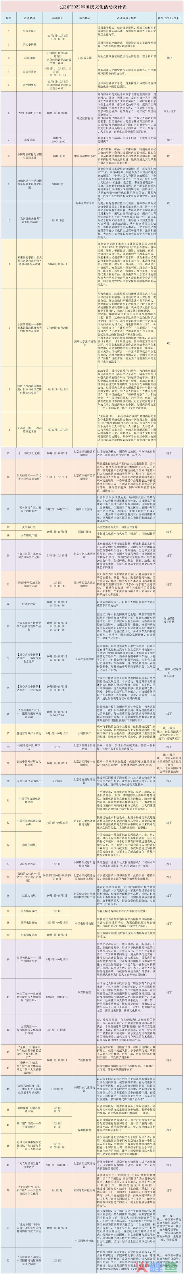 清单来了！国庆期间北京地区博物馆推出50余项文化活动 